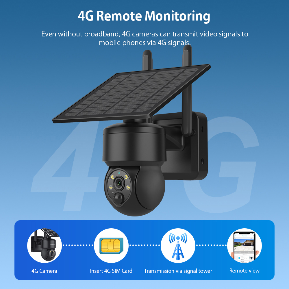 SHIWOJIA WIFI Draadloze PTZ So - Smart Home Outdoor Camera recensie en prijs