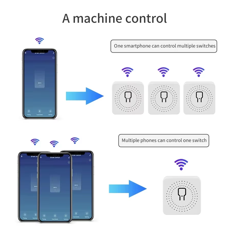 16A 20A WiFi Smart Switch 2-we - Smart Home Remote Control recensie en prijs