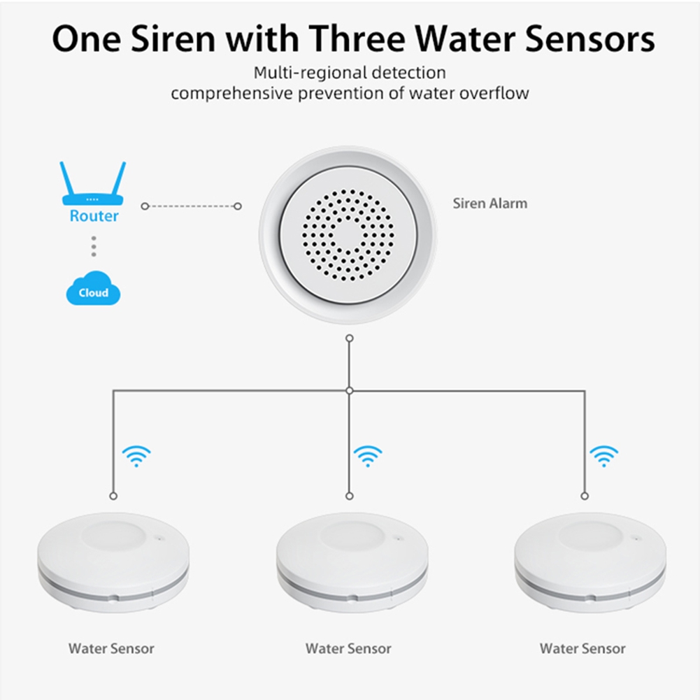 PHILE-Home Automation Wifi Wat - Wifi Water Leak Detector recensie en prijs