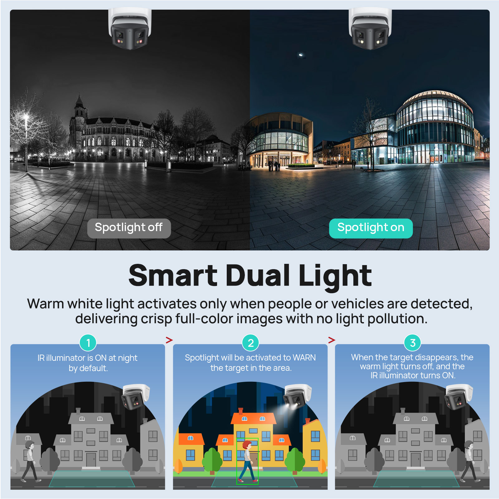 Vikylin 4/8MP panoramische sli - Smart Home Or Smart Home recensie en prijs