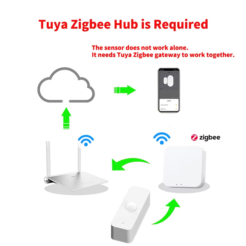 Slimme PIR-bewegingssensor WiF - Smart Home Ikea recensie en prijs