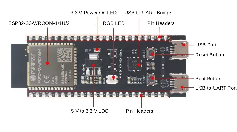 ESP32-S3 DevKitC-1 en 1U ontwi - Smart Home Or Smart Home recensie en prijs