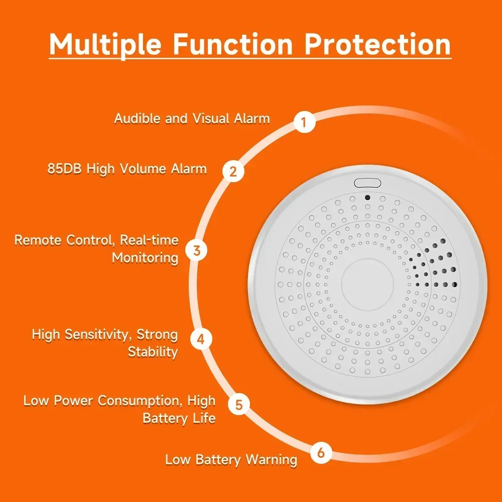 2-in-1 Zigbee rook CO-detector - Smart Home Mqtt recensie en prijs