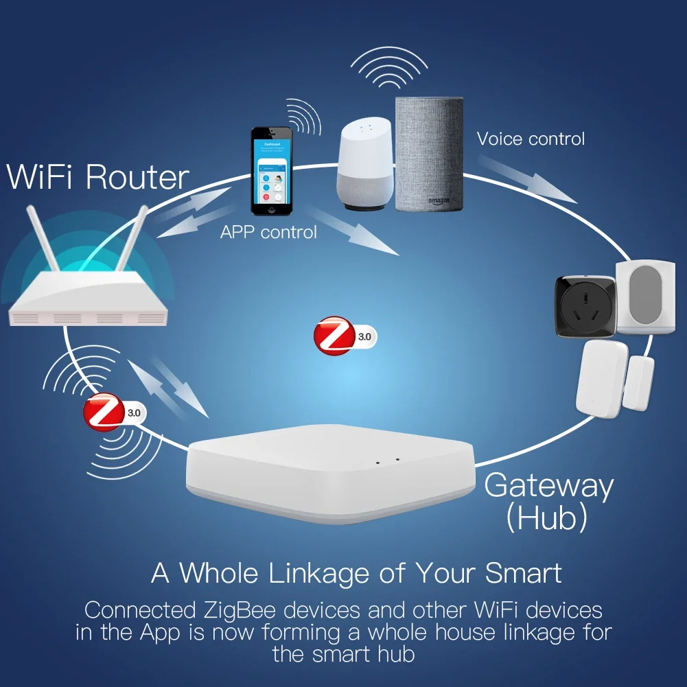 Tuya ZigBee 3.0 Smart Gateway  - Smart Home Outdoor recensie en prijs
