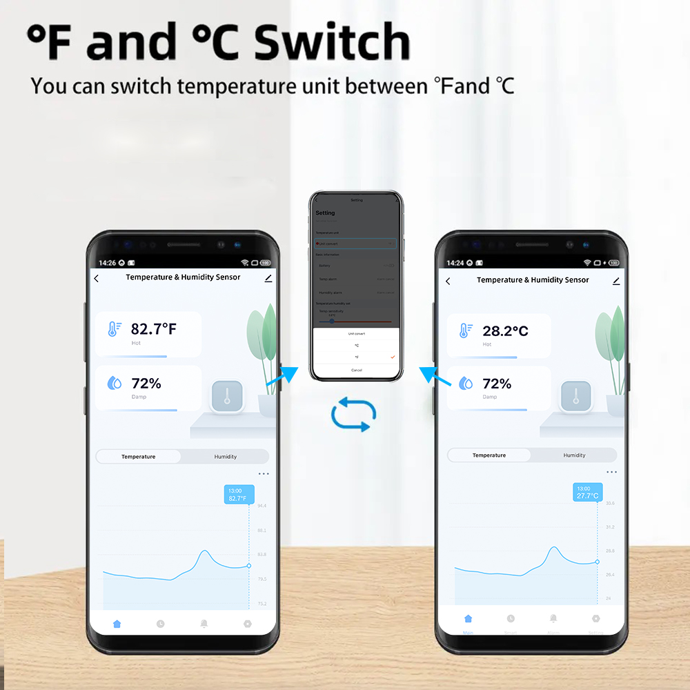 Waterdichte temperatuur- en vo - Smart Home Furniture recensie en prijs